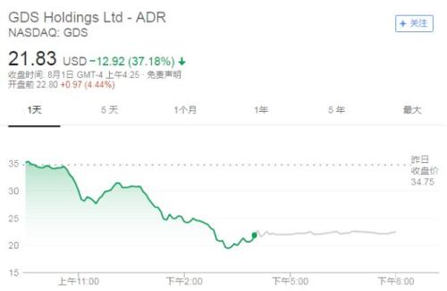 美国大空头出手,中国企业惨遭重创!股价暴跌37%,1天蒸发110亿